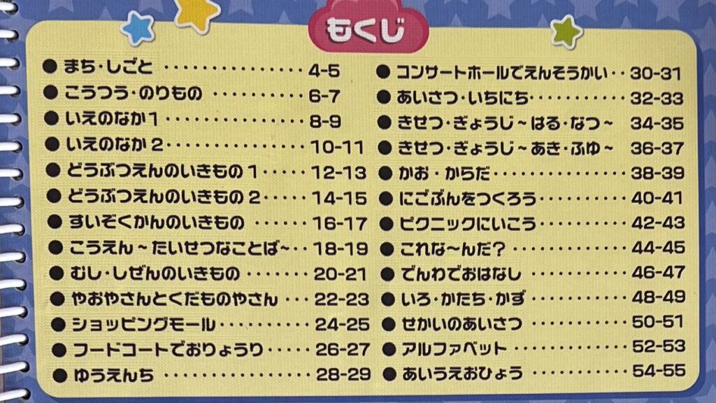 アンパンマンことばずかんPremiumの目次