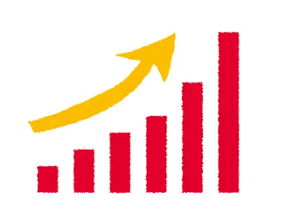 右肩上がりのグラフ