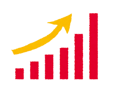 右肩上がりのグラフ